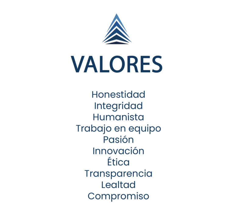 Valores de construcción y terrenos